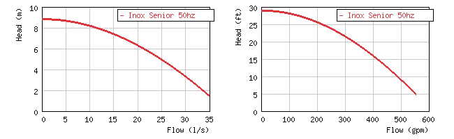 Senior Inox